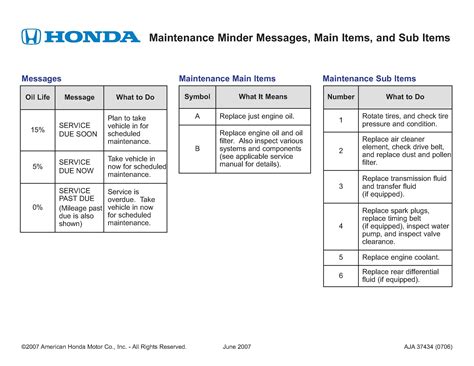 Honda maintenance b1. Things To Know About Honda maintenance b1. 